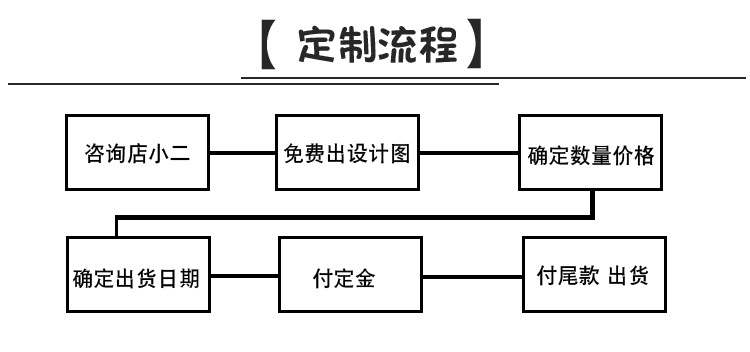 定制流程