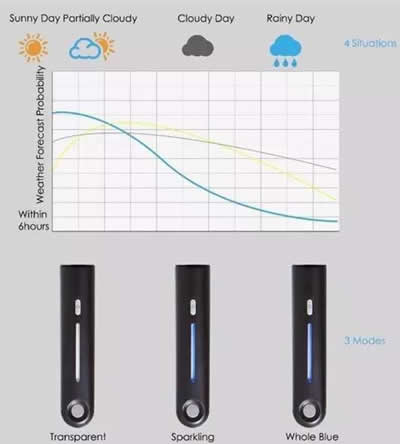 创意雨伞