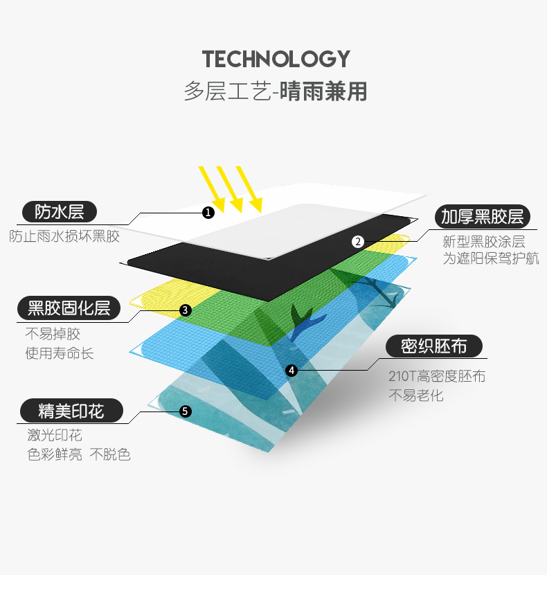 防紫外线伞布